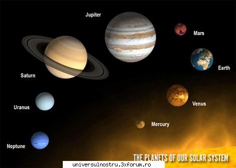 astronomie este stiinta care studiaza sistemul solar stelele etc.