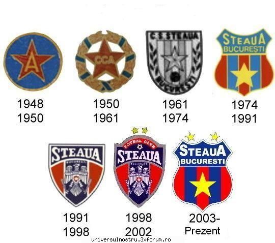 sport emblemele steaua inceput pana prezent!